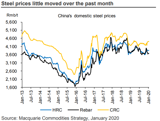COmmodityNews012201