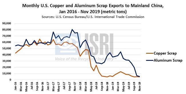 COmmodityNews012202