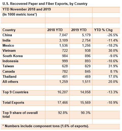 COmmodityNews012205