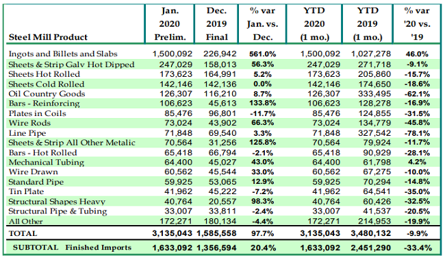 CommodityNews030902