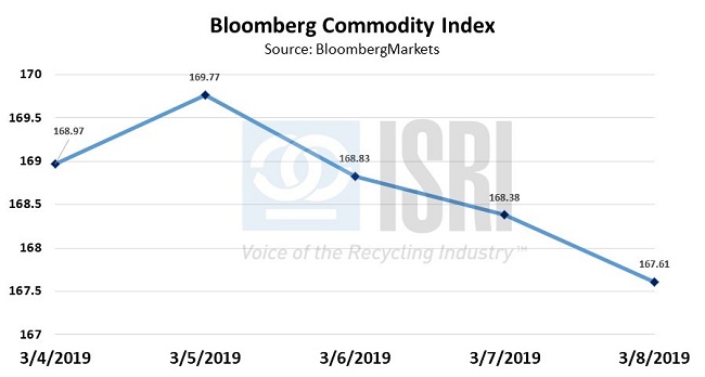 CommodityNews03111