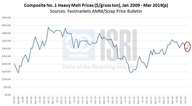 CommodityNews03112