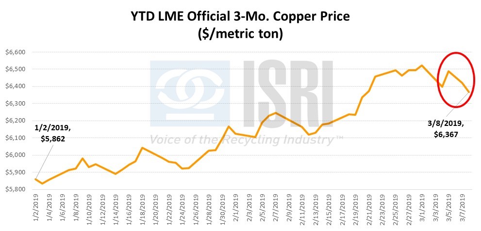 CommodityNews03114