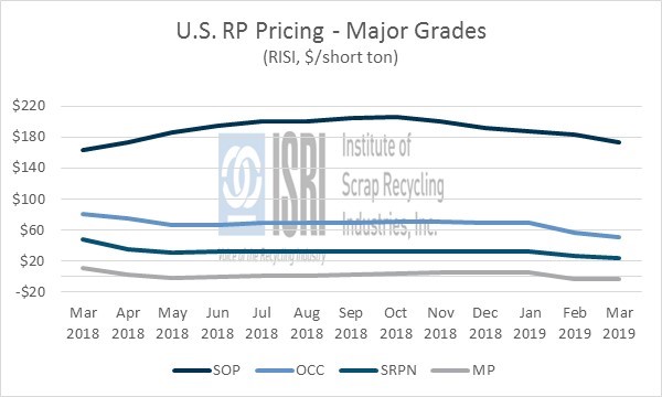 CommodityNews03116