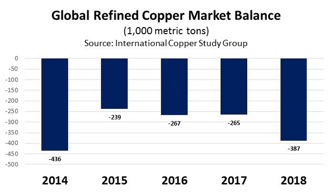 CommodityNews03251