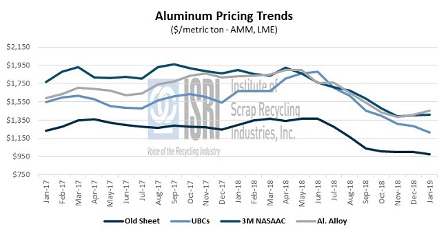 CommodityNews03252