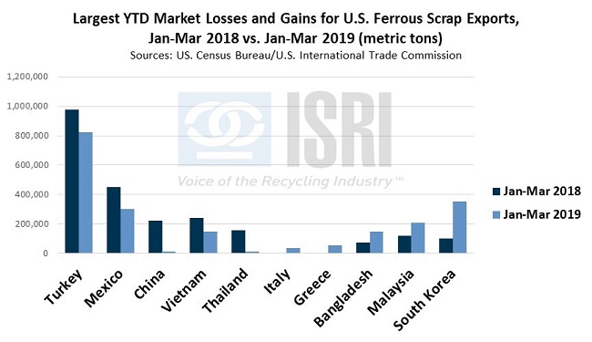 CommodityNews05141