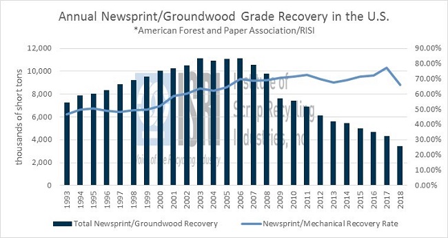 CommodityNews05145