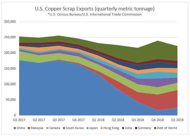 CommodityNews05292