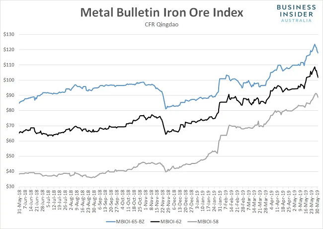 CommodityNews06031