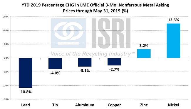 CommodityNews06032