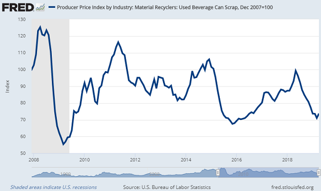 CommodityNews06033