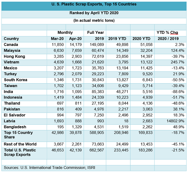 CommodityNews061505