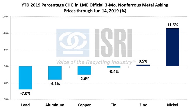 CommodityNews06173