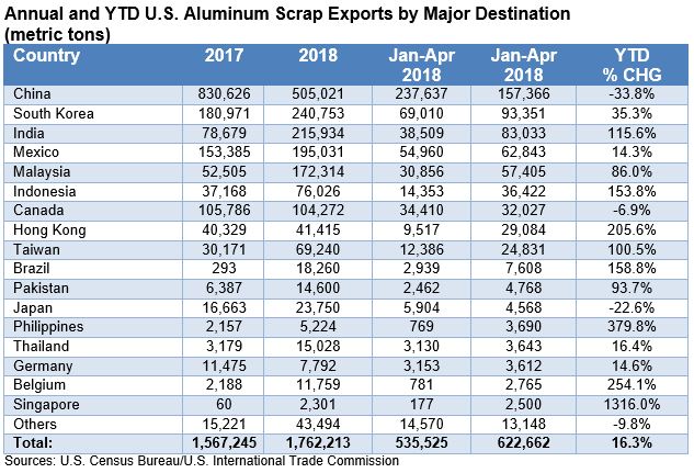 CommodityNews06174
