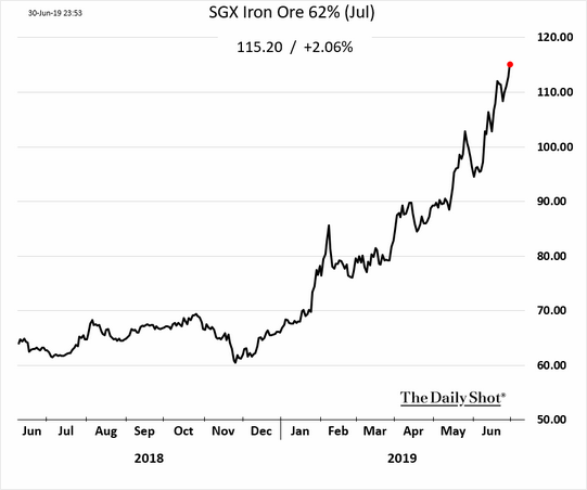CommodityNews07011