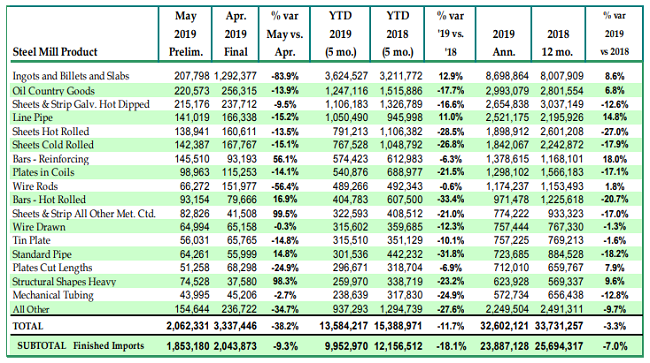 CommodityNews07012
