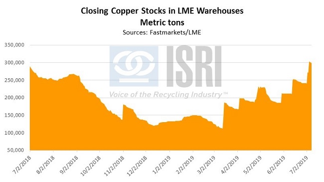 CommodityNews07083
