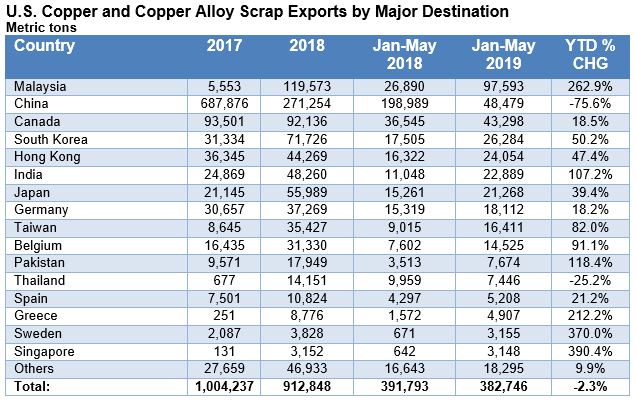 CommodityNews07084