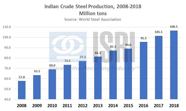 CommodityNews07151