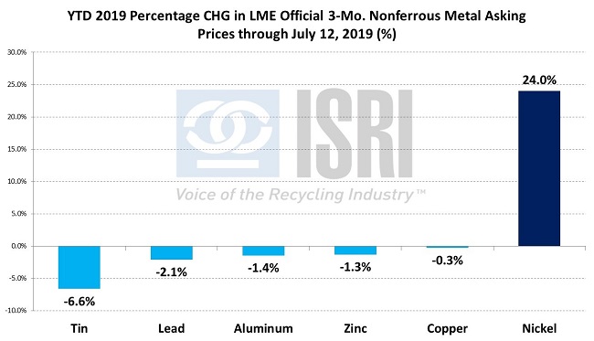 CommodityNews07154