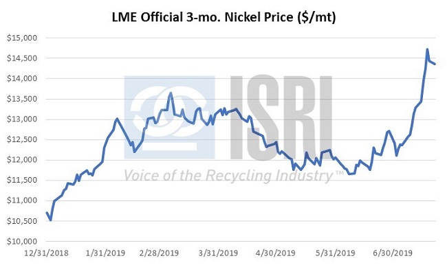 CommodityNews07232