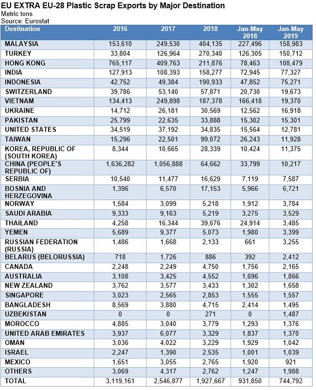 CommodityNews07234