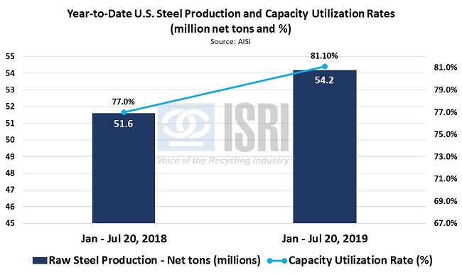 CommodityNews07291 CommodityNews07291