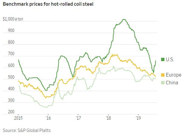 CommodityNews08052