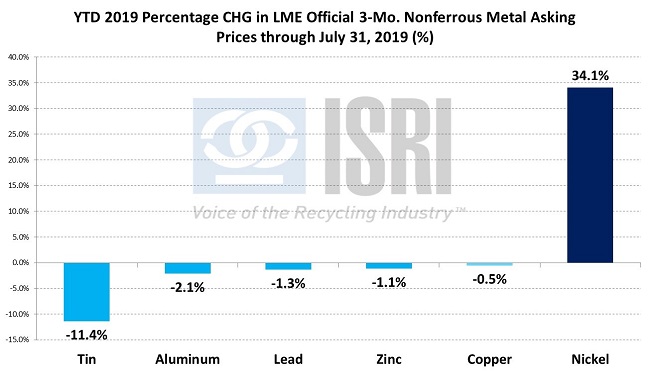 CommodityNews08053