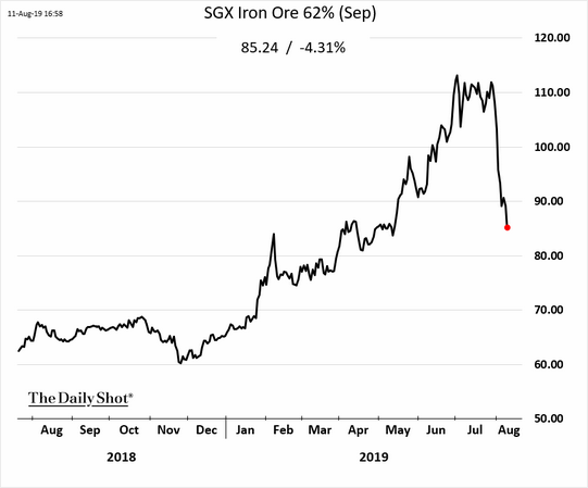 CommodityNews08131