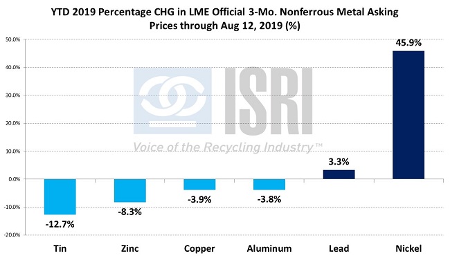 CommodityNews08134