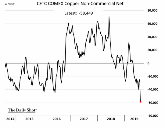 CommodityNews08135