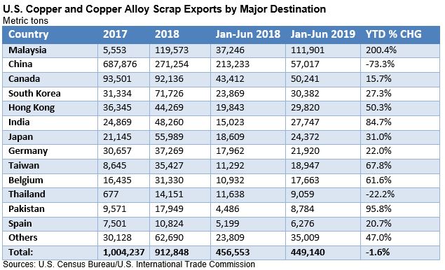 CommodityNews08136