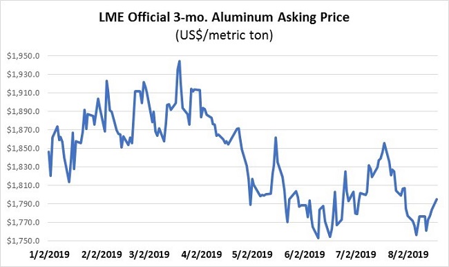 CommodityNews08192