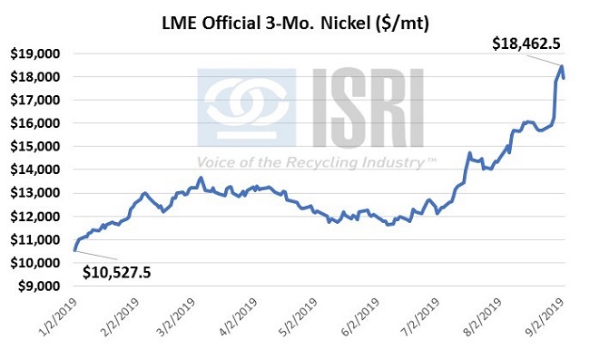 CommodityNews09032 CommodityNews09032