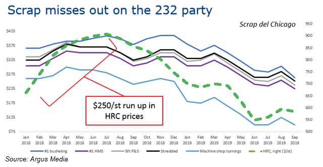 CommodityNews09232