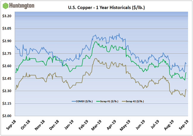 CommodityNews09234