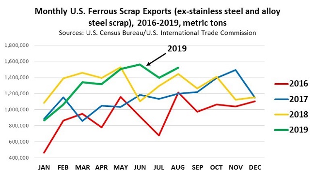 CommodityNews10091
