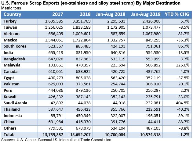 CommodityNews10092