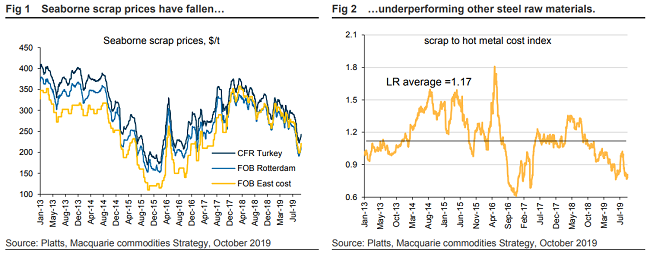 CommodityNews102101