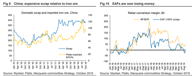 CommodityNews102102