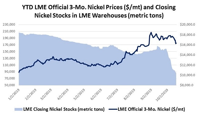 CommodityNews102103