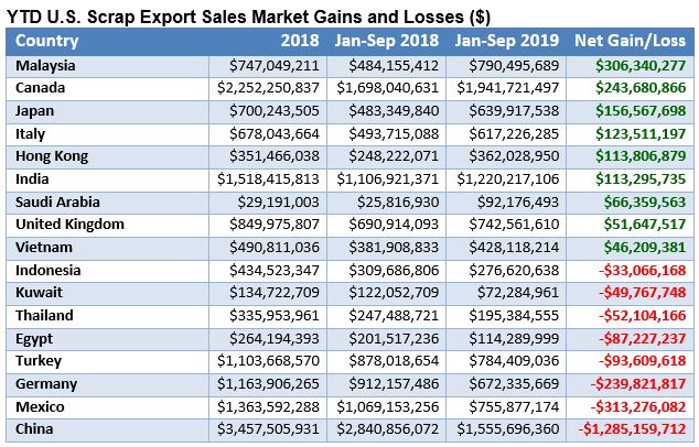 CommodityNews11121902