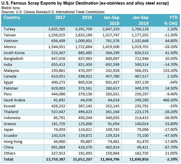 CommodityNews11121903
