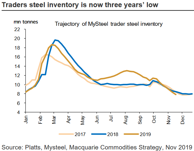 CommodityNews112502