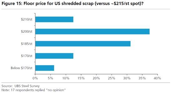 CommodityNews112503