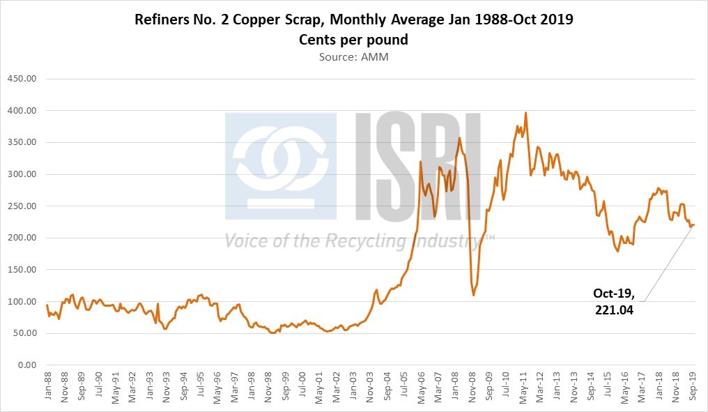 CommodityNews112504