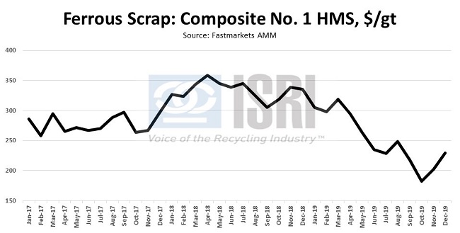 CommodityNews121601
