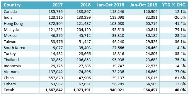 CommodityNews121604